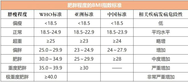 别让体重秤“欺骗”了你瓦力棋牌游戏世界肥胖日