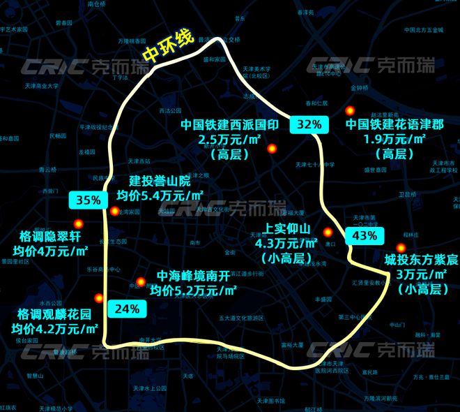 玖章”售楼处!敬邀VIP峯层 私享品鉴瓦力娱乐棋牌2025南开可口可乐“津華(图3)
